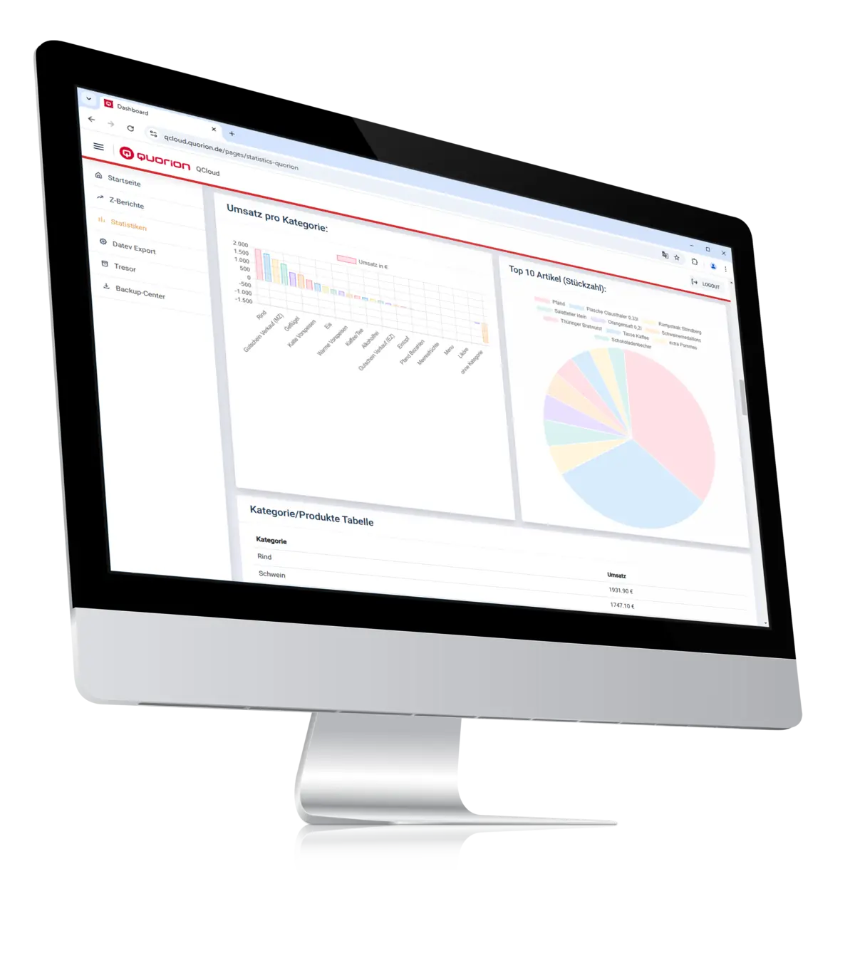 QCloud Kassensystem daten, grafische statistiken